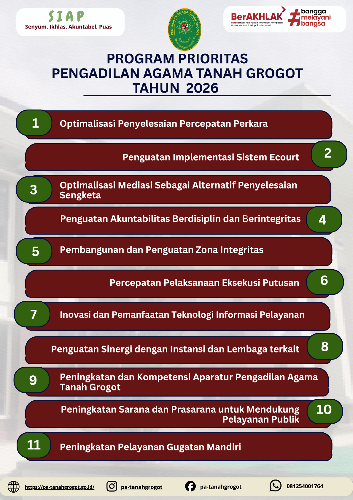 Program Proritas PA Tanah Grogot