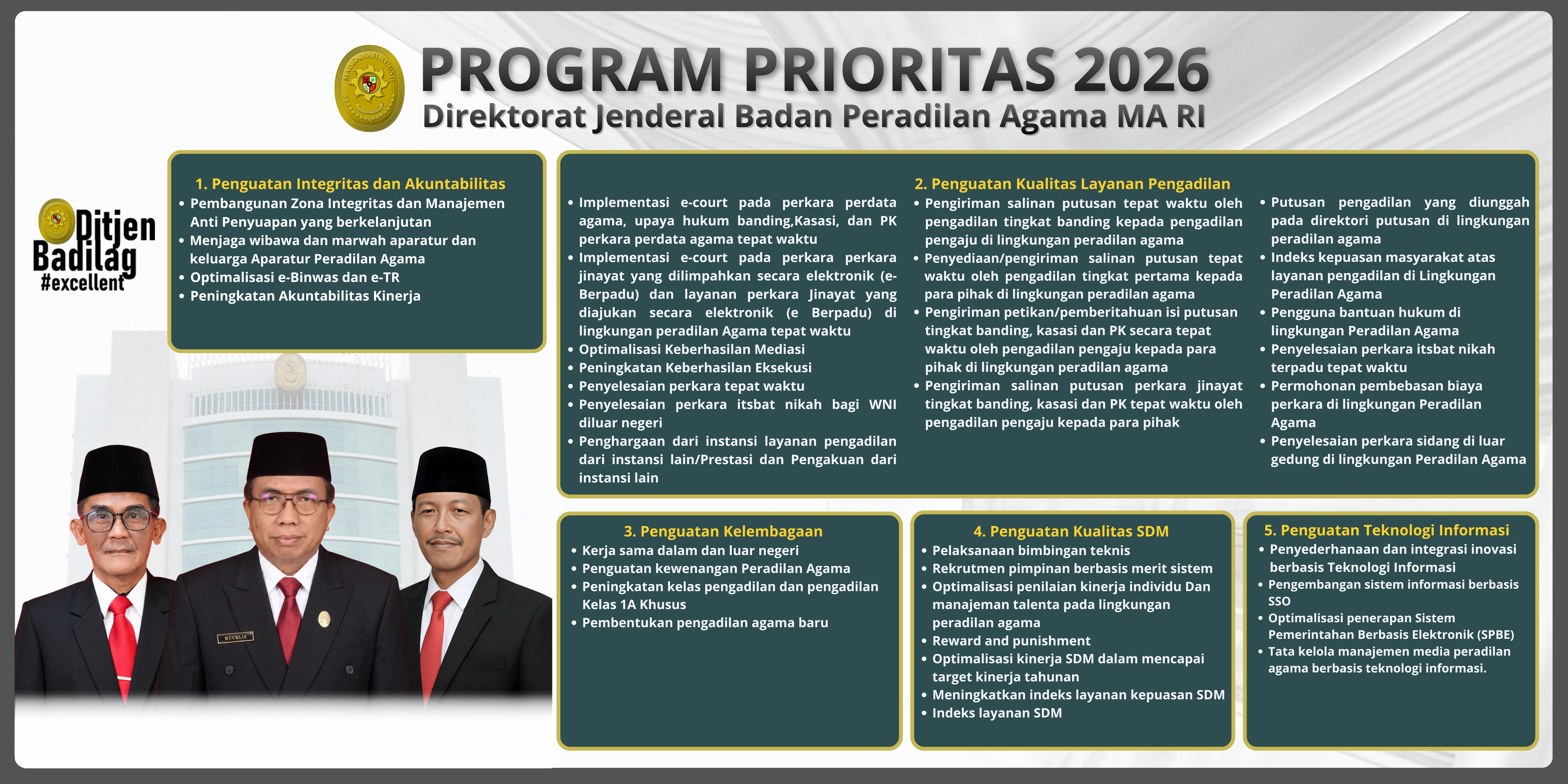 Program Proritas